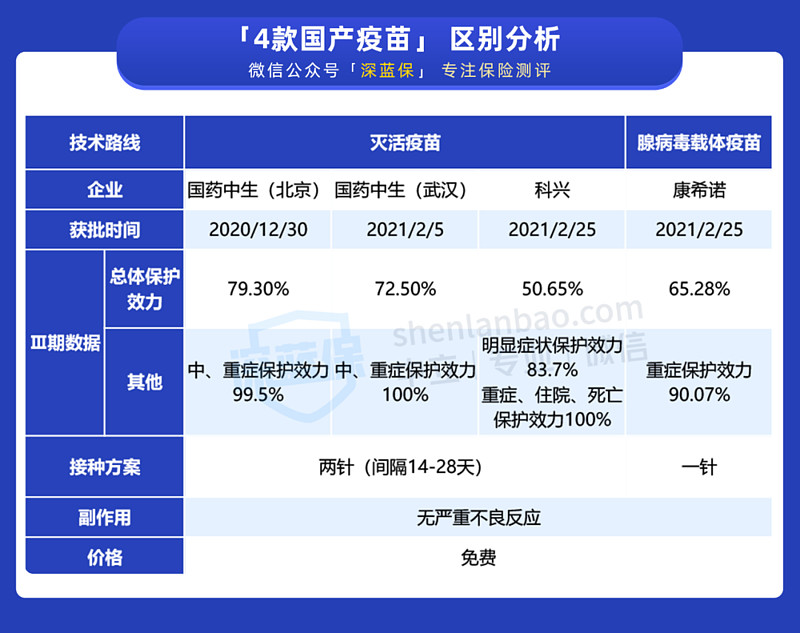 小孩老人能打新冠疫苗吗有什么注意事项新冠疫苗有效期多久