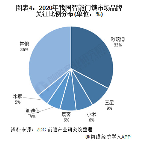 21年中国智能安防行业市场竞争现状及发展前景分析 龙头企业营收再创记录来源 前瞻经济学人app 19年 国内智能安防龙头企业营收再创记录 从市场规模来看 国内智能安防龙头企业发力于视频监