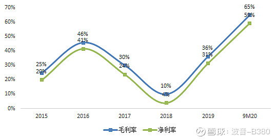 牧原股份 公司简介：生猪养殖行业一