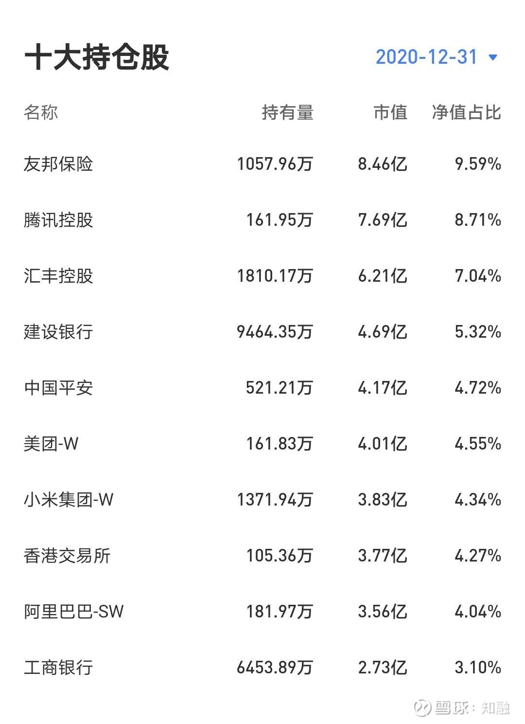 优选港股指数基金今天聊一聊港股的指数基金，港股指数基金呢，不像A股开发的那么多，我自己有在投的就是恒生指数