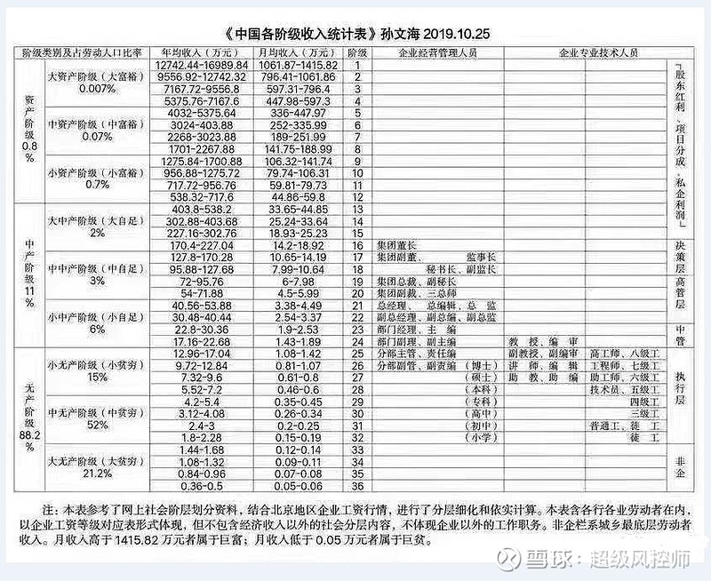 而社會階層的固化,是金字塔結構的另一個重要的特徵.