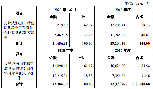 新股简析博亚精工300971
