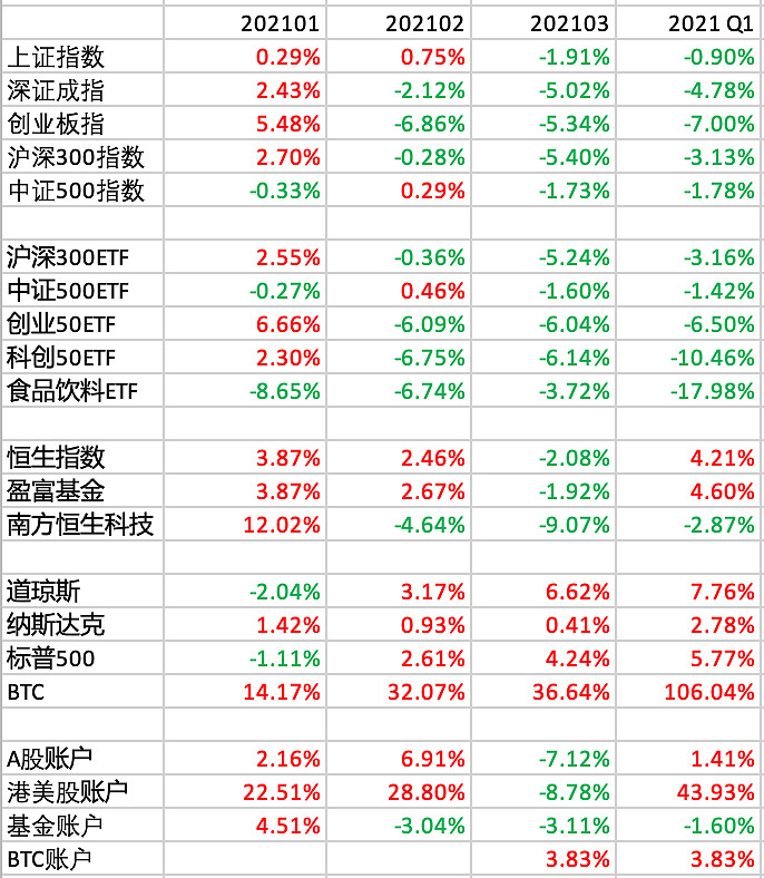 93%在天天基金的基金賬戶虧損-1.60%目前的重倉股.