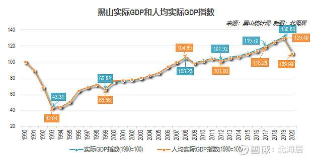 【经济】2020年阿尔巴尼亚,波黑和黑山gdp和人均gdp数据