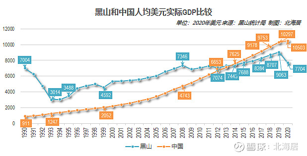 【经济】2020年阿尔巴尼亚,波黑和黑山gdp和人均gdp数据