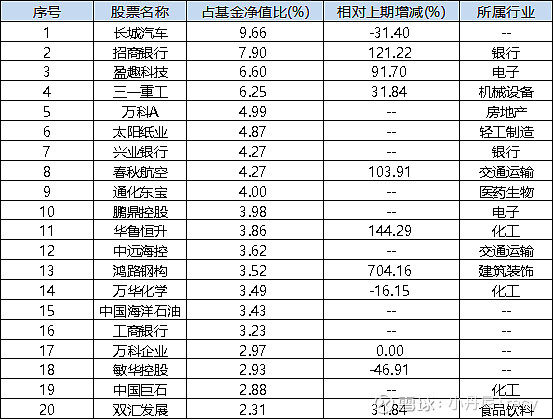 2020明星基金經理年報解讀嘉實譚麗匯添富勞傑男