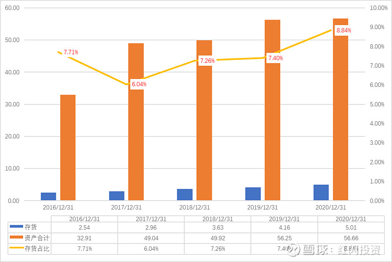 京新药业002020财务分析