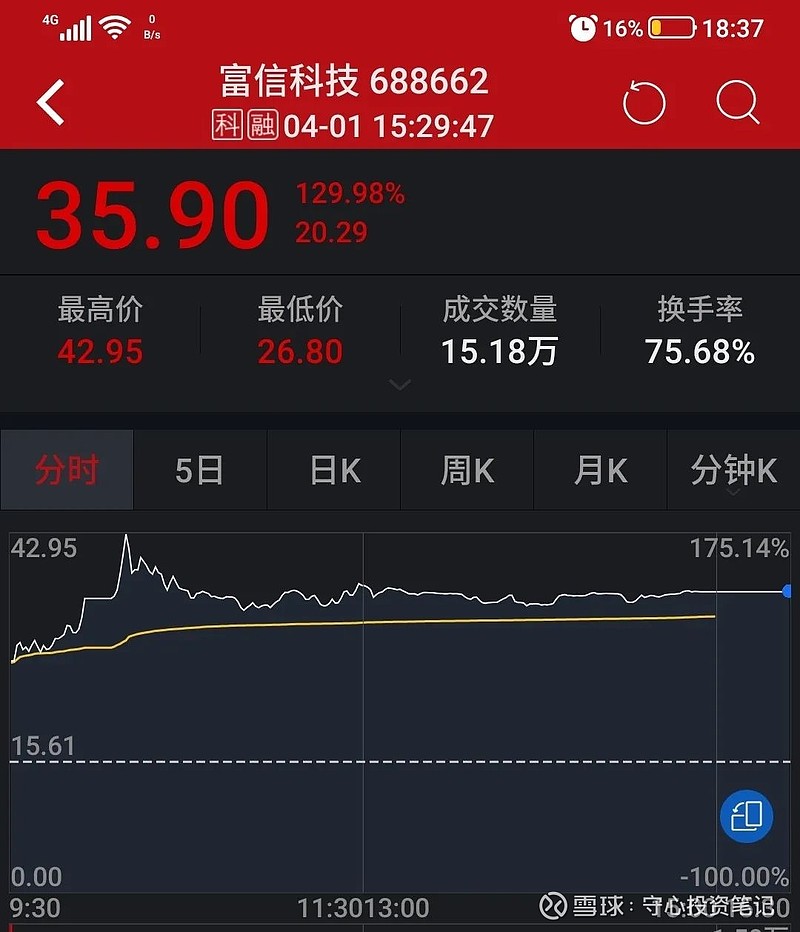 科创版的新股该怎么卖掉