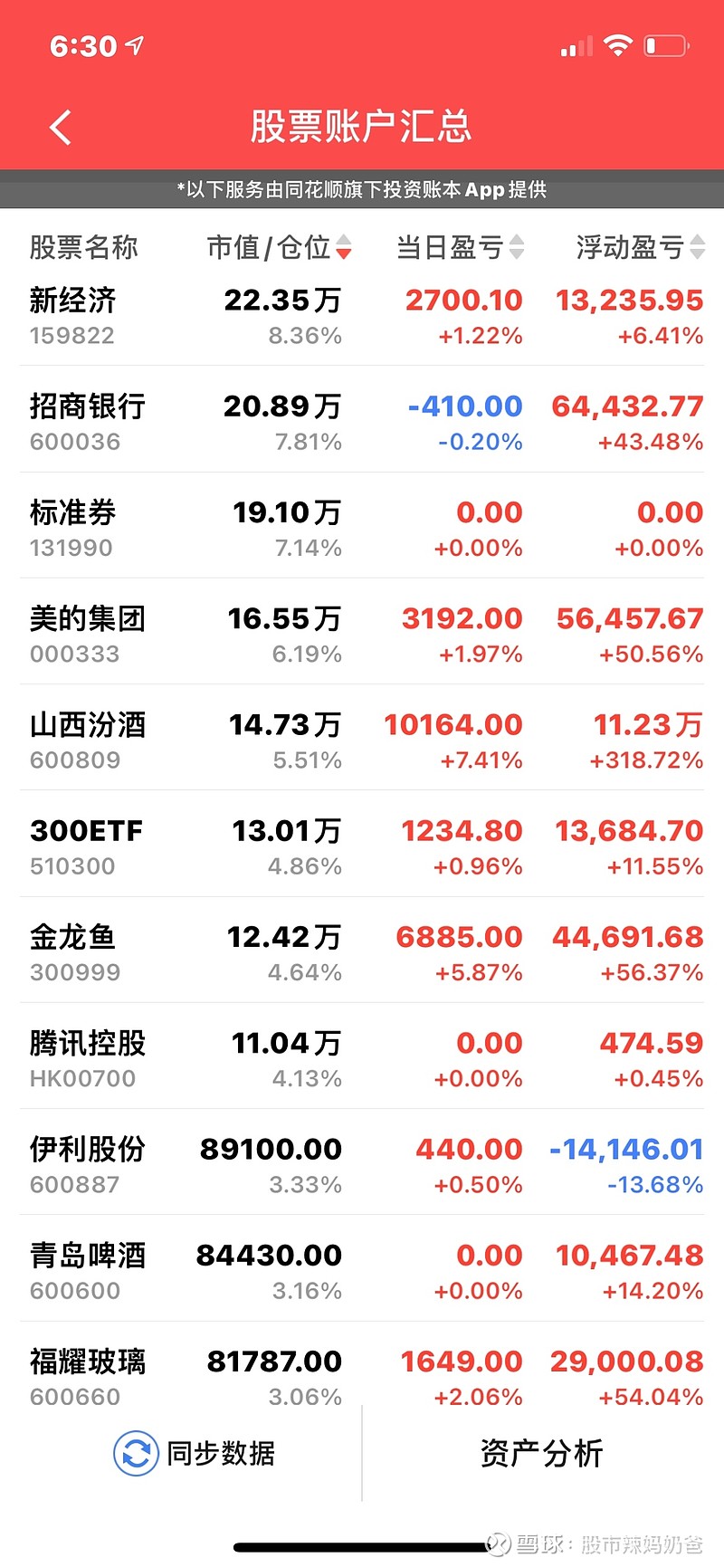 周五照例晒持仓