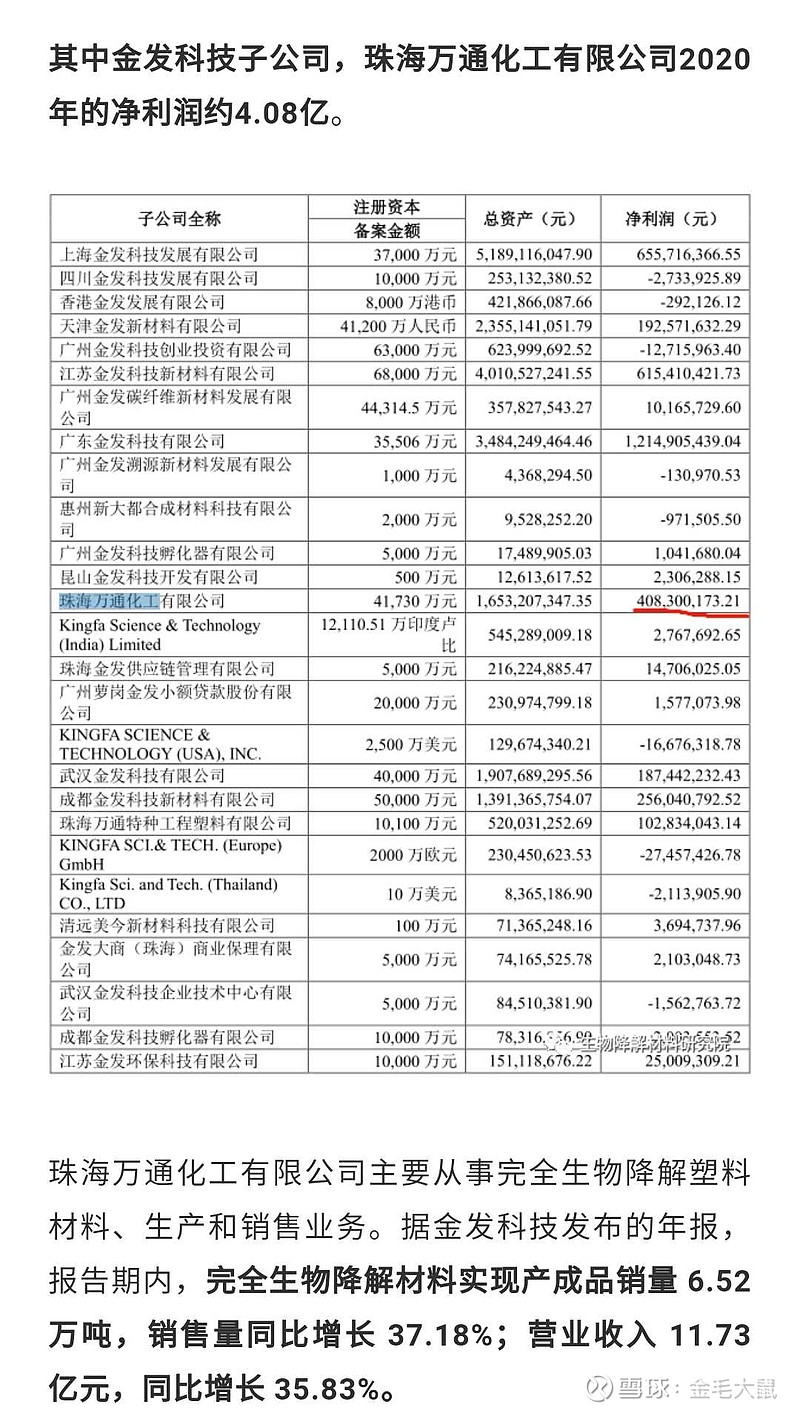 金发科技(SH600143)$作为金发科技一直以来的看好者，知道很多对于金发不利的信息，但是一直不敢发出来。内心很...