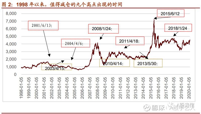 研究了历史上9次股灾券商4月a股最危险的月份没有之一