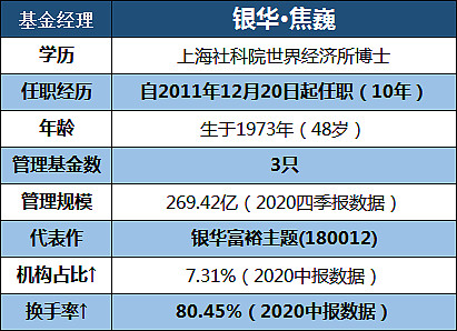 国内前五基金经理年薪（国内前五基金经理年薪排名） 国内前五基金司理
年薪（国内前五基金司理
年薪排名）《基金经理司马》 基金动态