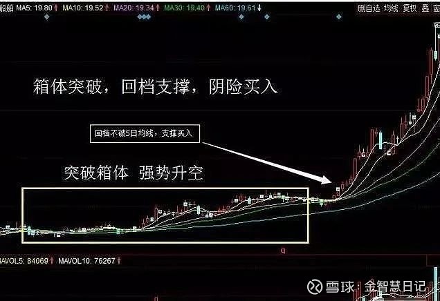 周k線尋找大黑馬莊家做一隻股票往往需要一年甚至兩年以上的時間,如果