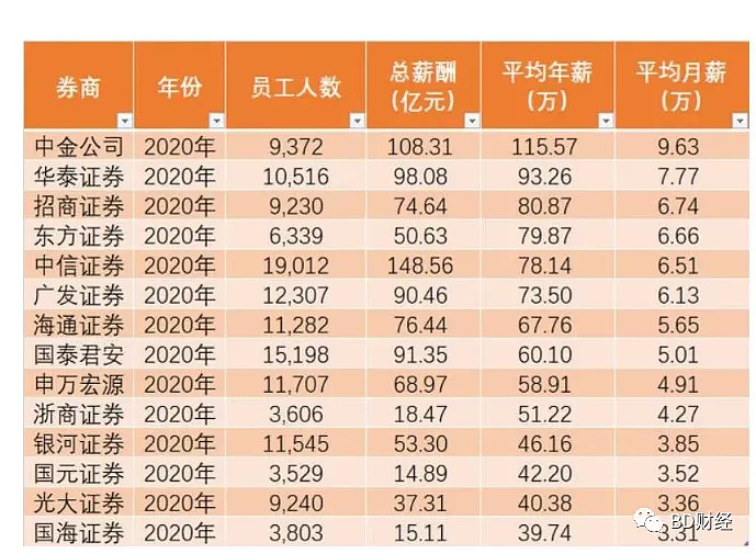 bd財經50期 上週無大操作,減持少量趨勢後買入少量萬科a.