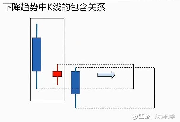 頂,底分型實戰:停頓法中繼頂,底分型往往沒有延續性,次級別往往表現