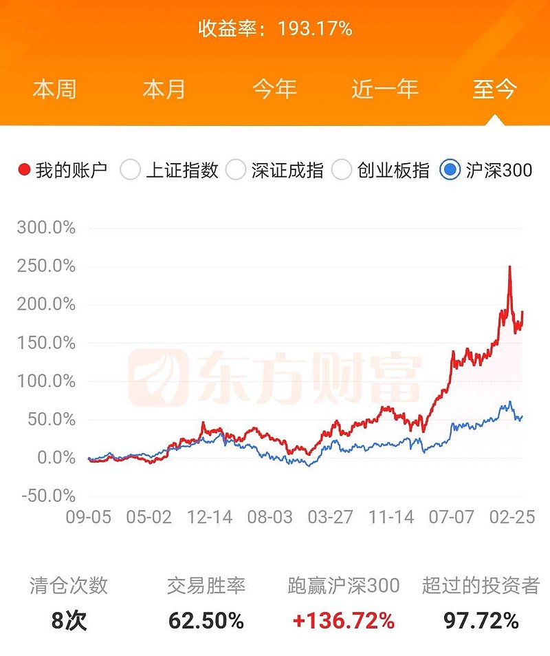 东方财富证券账户2021年和至今收益