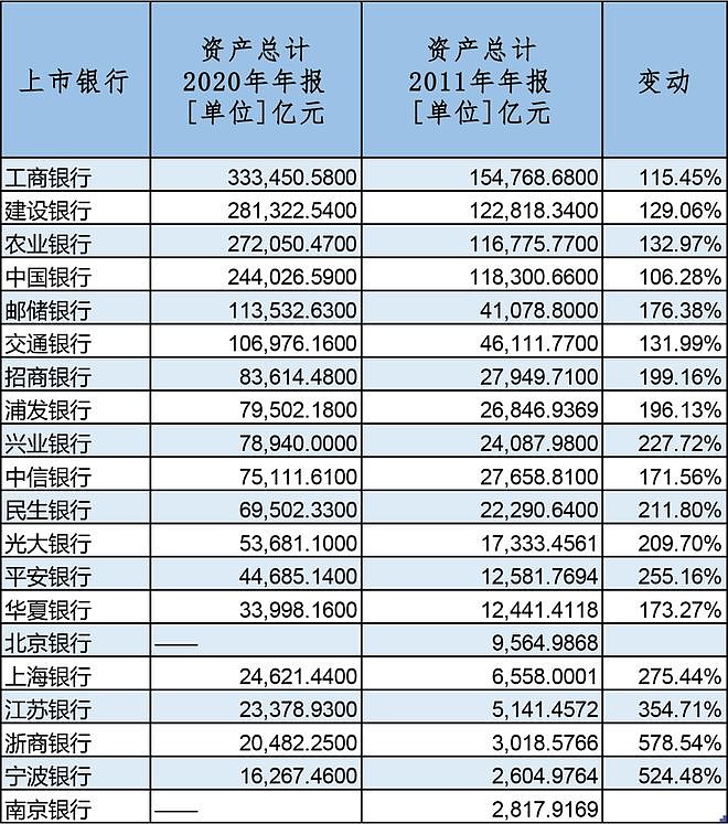 银行抢占南水加仓头牌，哪些个股穿越10年周期？