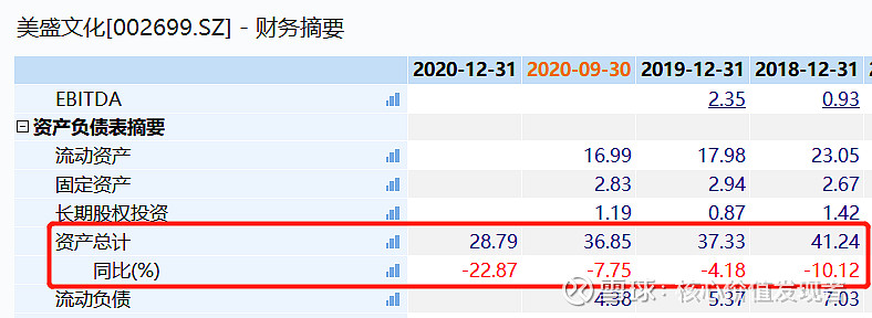 淨利由盈轉虧且盈利能力下降美盛文化押注直播仍待考