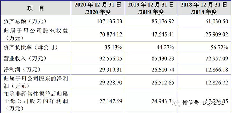 尤安设计市值估值分析炒作可能212