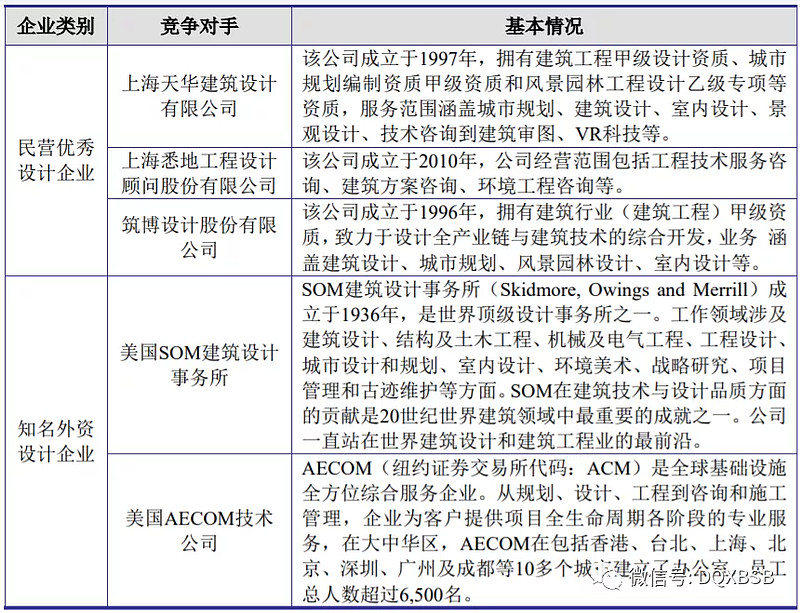 尤安设计市值估值分析炒作可能212