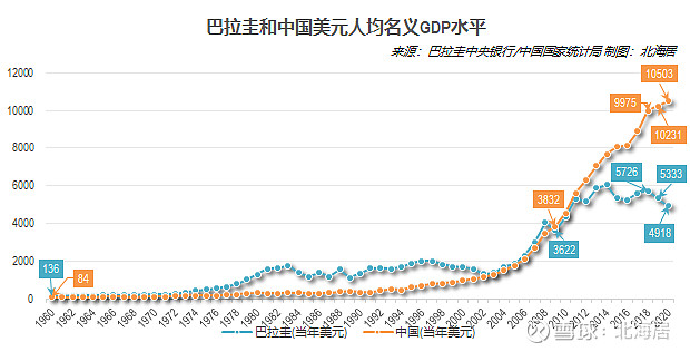 经济2020年卢旺达和巴拉圭gdp数据