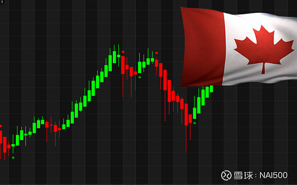 点金加拿大股市 21年4月的核心选股池一季度美国和加拿大股市都强劲上涨 市场最为关注的拜登基建计划终于出炉 受此提振 标普500指数历史上 首次突破4000