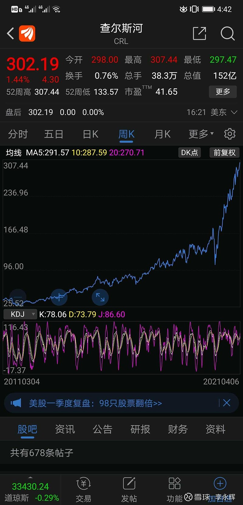 美股三大指数小跌收，领涨非日常