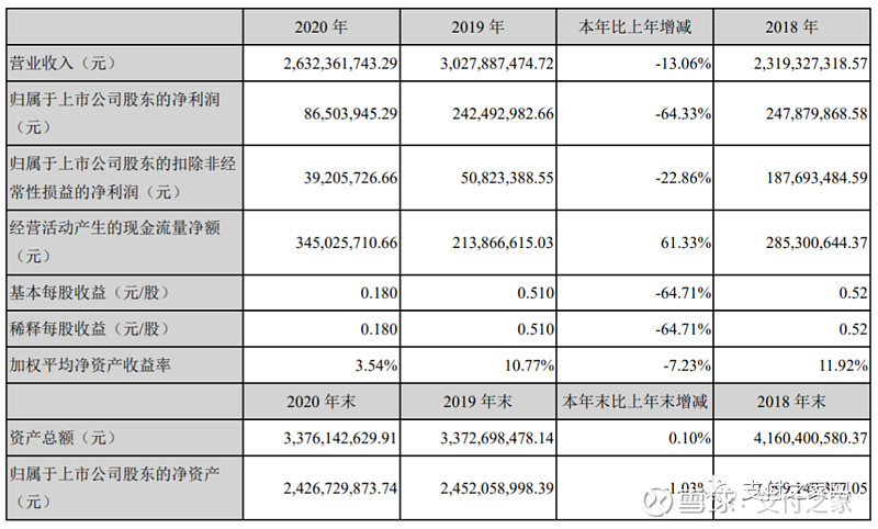 2020年,新國都在收單業務的營業收入為15.