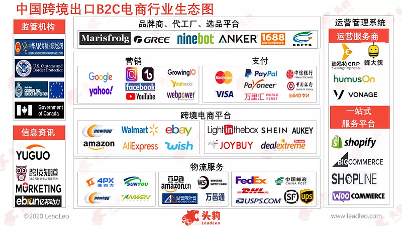 五金园林工具跨境电商(跨境电商关键词查找工具)