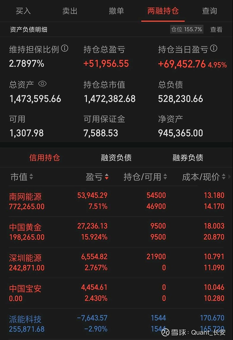 昨天出了$中国黄金(sh600916)$ 重仓了碳中和,今天$南网能源(sz003035