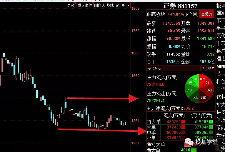 食材概念股_本周利好食材_本周利好食材8月