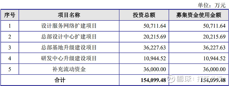 尤安设计估值图片