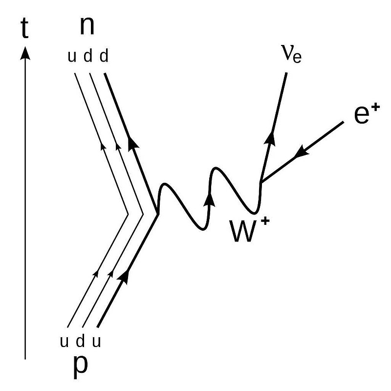 radioactive-decay-time-measurement-physicsopenlab