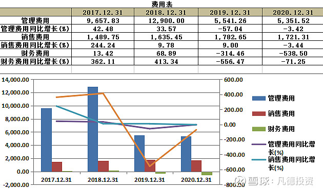 新股简析尤安设计300983