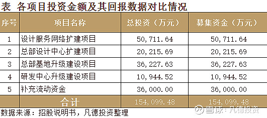 新股简析尤安设计300983