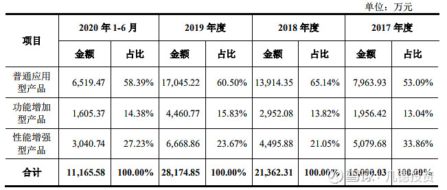 新股简析祥源新材300980