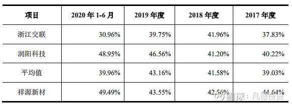 新股简析祥源新材300980