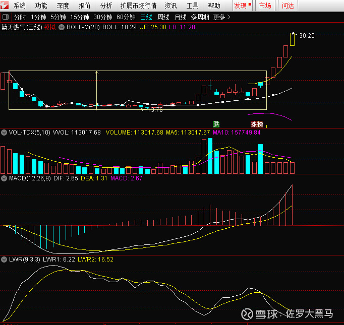 $蓝天燃气(sh605368)$ 这个呢,个人感觉这个的可能性更大 - 雪球