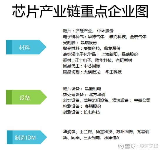 世界十大芯片制造公司排名_中国芯片公司排名 sitewww2iccn_世界芯片企业排名