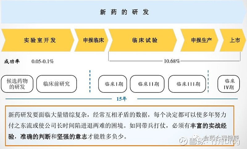 抗体药物研发:探索疾病的未来防线