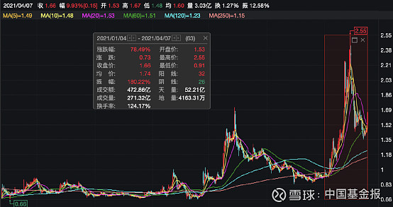 黃光裕又有新動作國美系股票立馬大漲最狠狂拉30