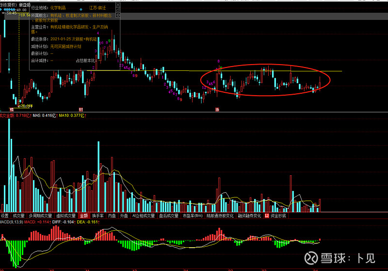 $新亚强(sh603155)$ 圆圈这种调整,我个人是不喜欢,忽上忽下,量能不