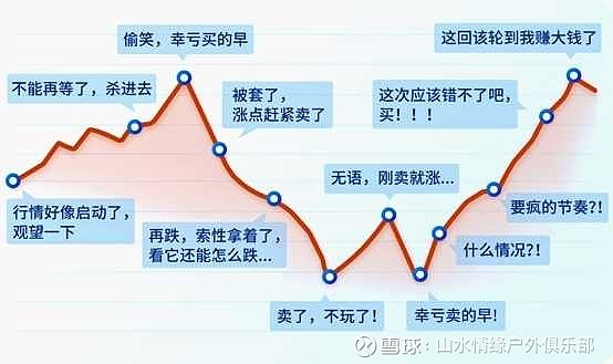 进入2021年以来,不少机构看好「顺周期板块」,不