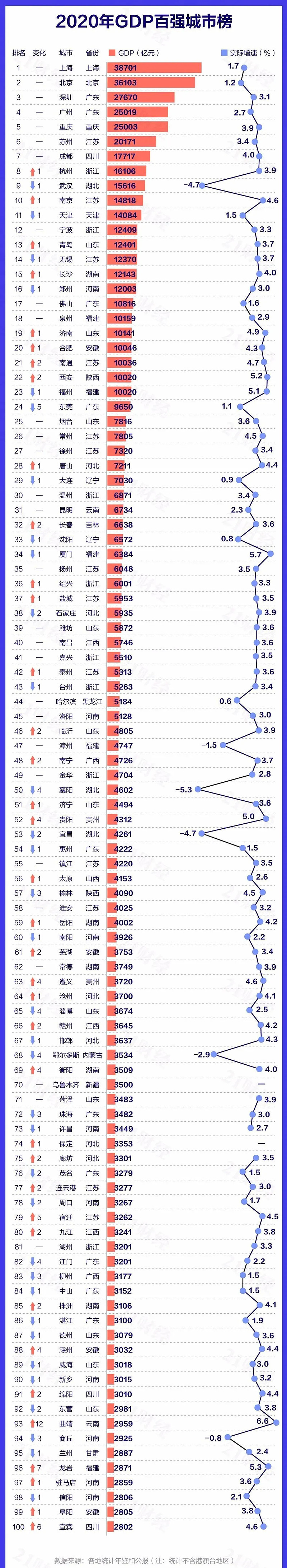 中国历年gdp一览表2020图片