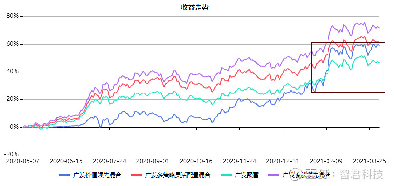 紫金矿业股价跌313%银华基金旗下24只基金重仓合计持有145363万股浮亏损失1439PG电子官方网站- PG电子试玩- PG电子APP下载1万元