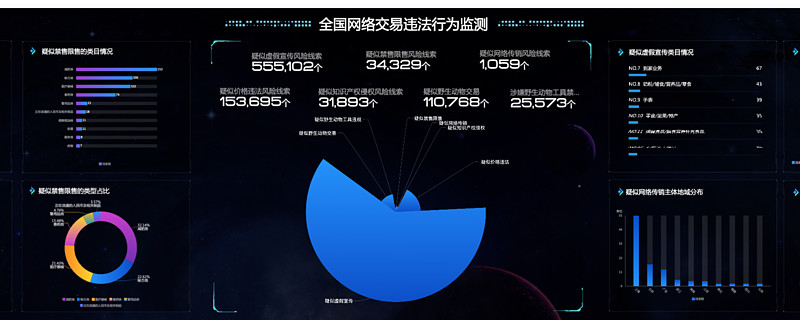 网络监管的先行者融汇金信用ai构筑全国网络交易监测平台