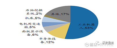 綠的諧波深度研究國產減速器製造商打破海外巨頭壟斷投資價值究竟幾何