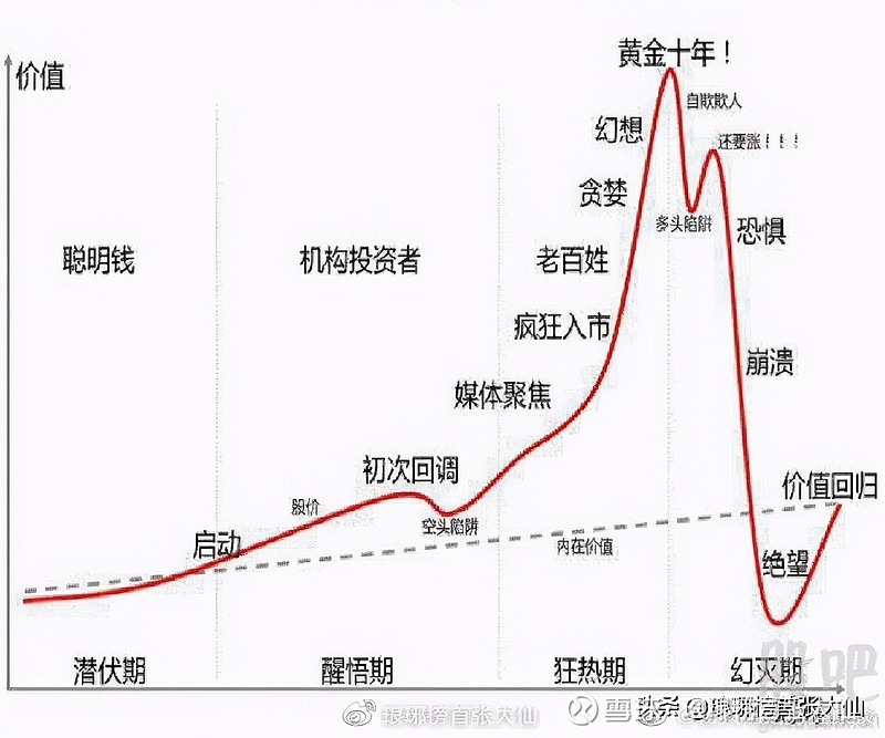 一项数据显示:美国股市里的散户正在以前所未有的规模加入杠杆炒股!