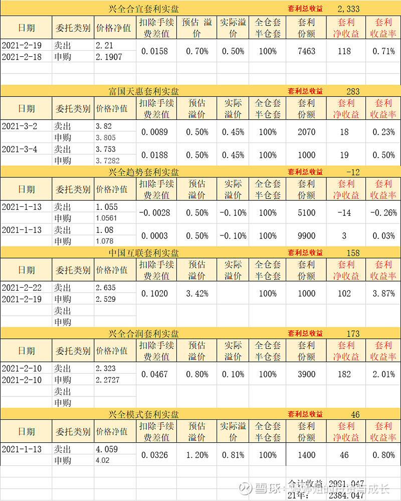 云南定投股票分析