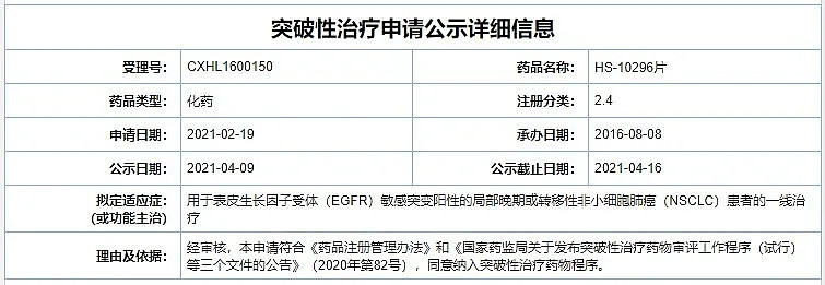 一線nsclc翰森阿美替尼擬突破性療法